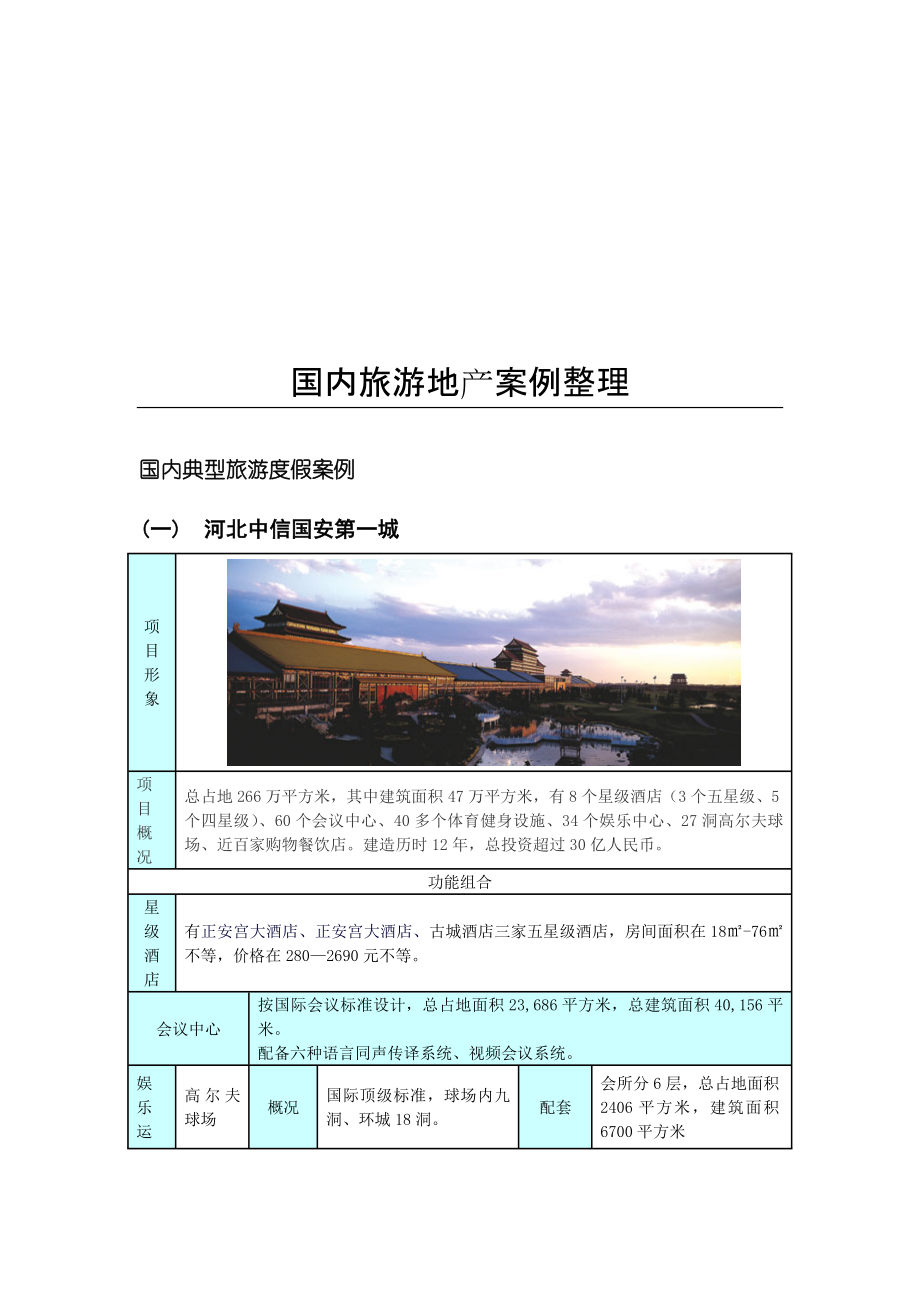 国内旅游地产案例分享.docx_第1页