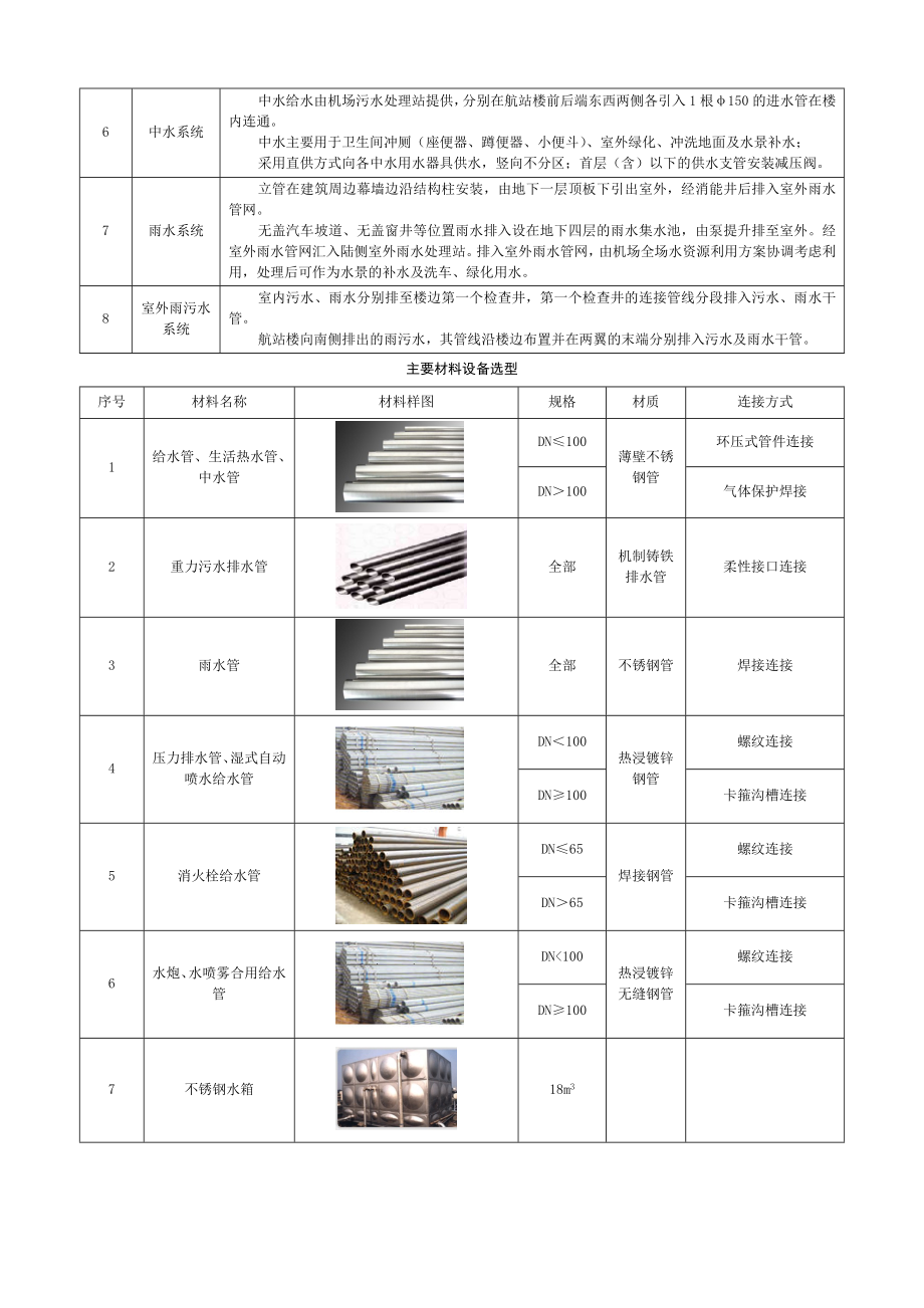 建筑给排水工程施工方案培训资料.docx_第2页