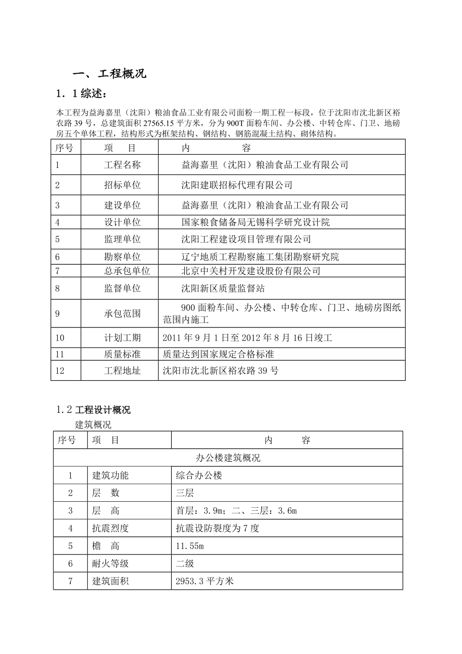 工程技术质量管理策划.docx_第1页