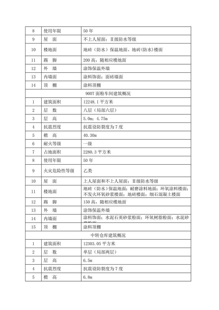 工程技术质量管理策划.docx_第2页