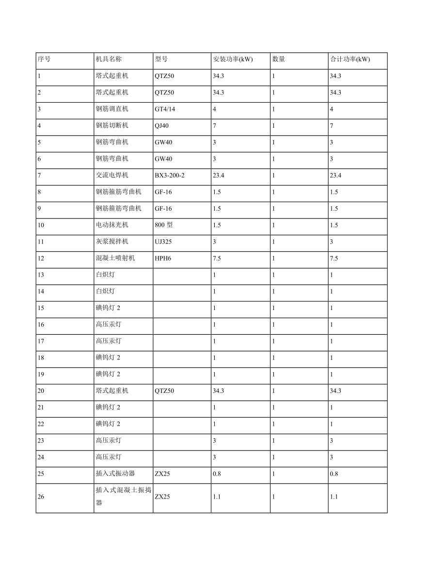 工程施工现场临时用电组织设计(DOC 56页).docx_第2页