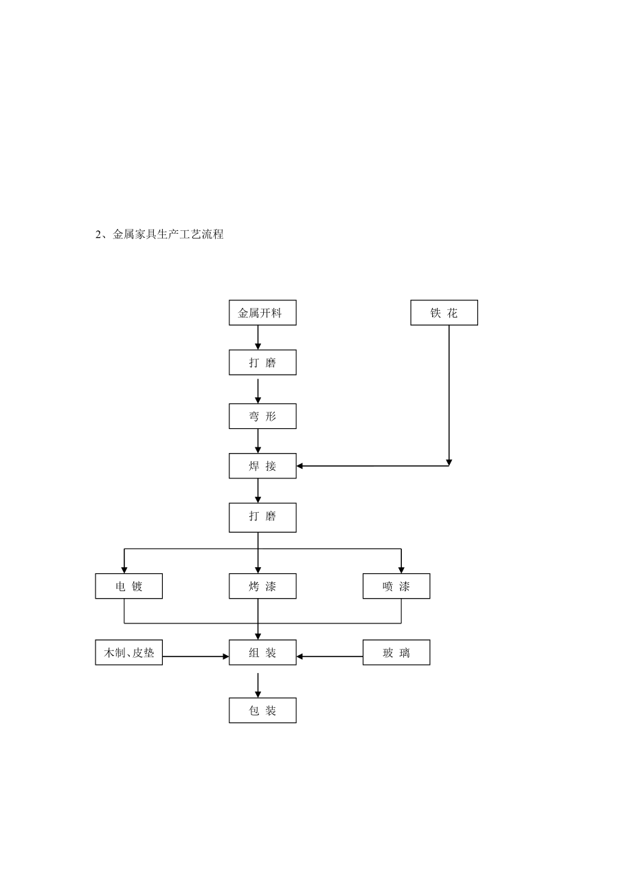 家具营销操作实务流程图.docx_第2页