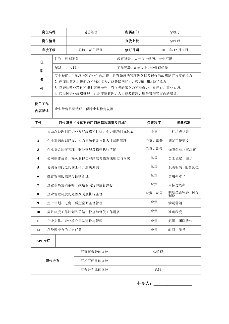 万企服装公司岗位职责说明书.docx_第3页