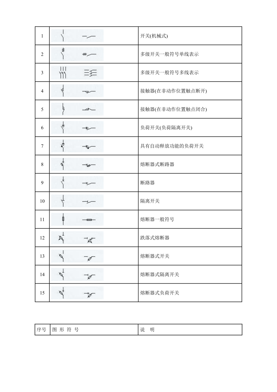 建筑电气CAD符号.docx_第2页