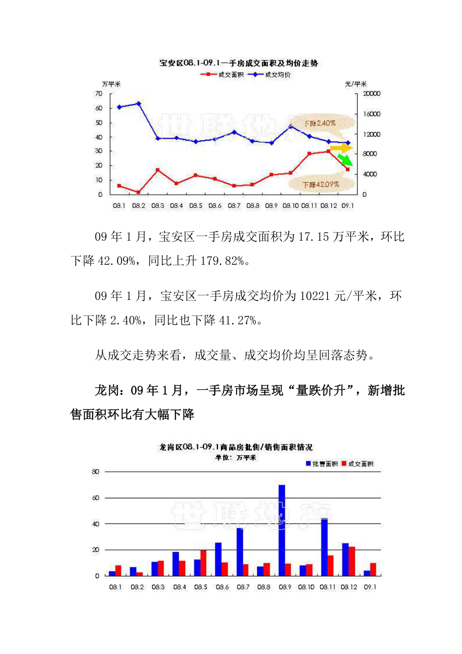 世联地产深圳09年1月房地产市场月报（二）.docx_第2页