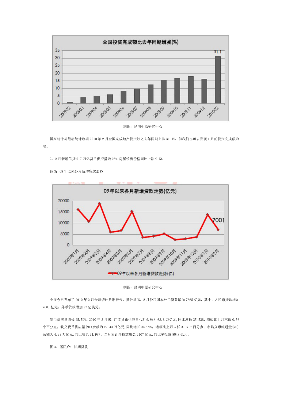 昆明房地产XXXX年3月份市场月报.docx_第2页