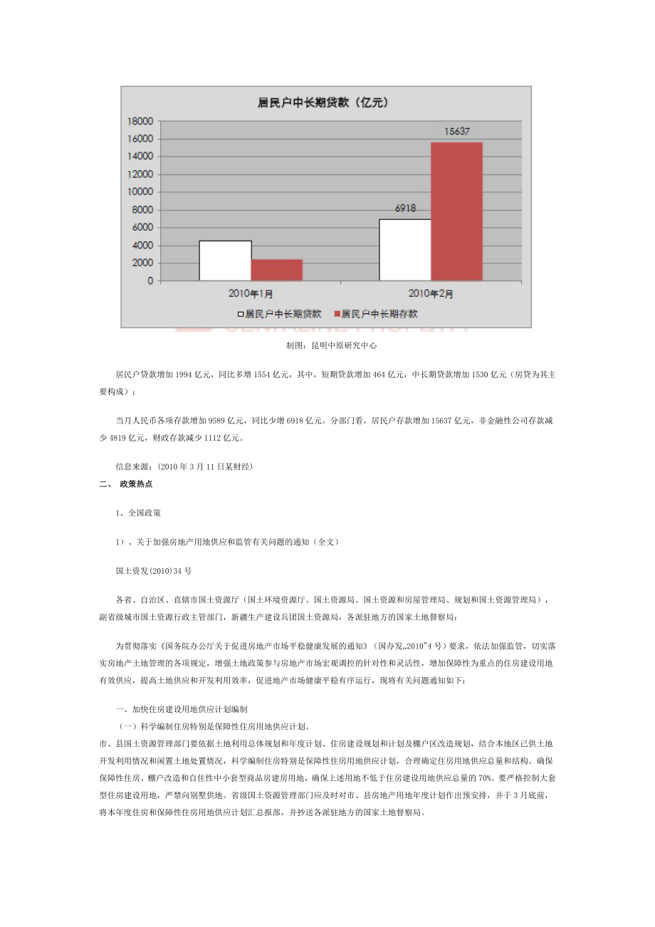 昆明房地产XXXX年3月份市场月报.docx_第3页