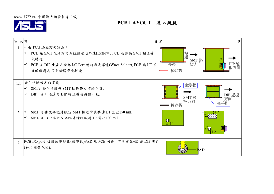 华硕内部的PCB设计规范(DOC 23).docx_第3页