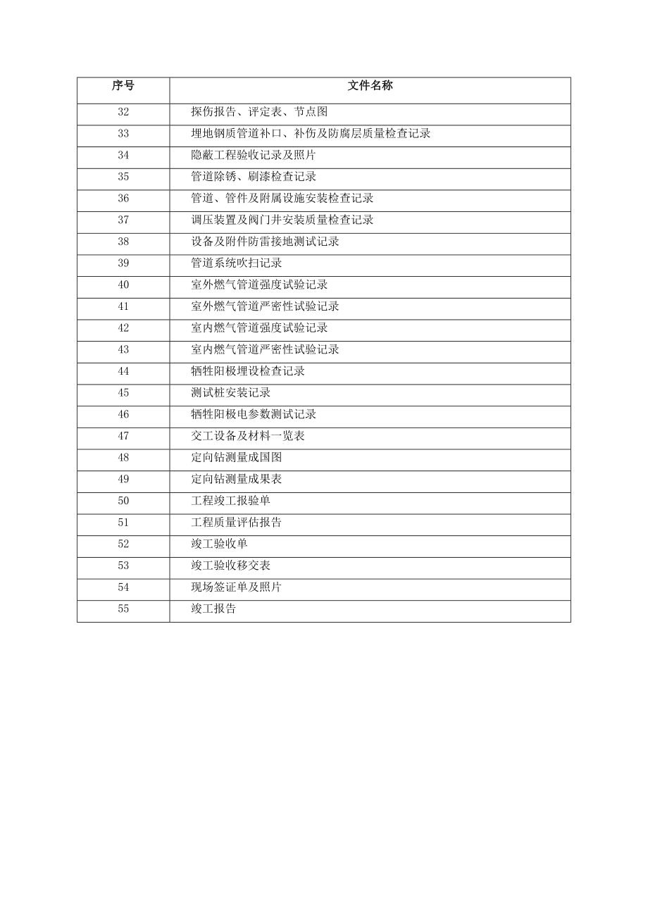 工程竣工资料表格模板.docx_第2页