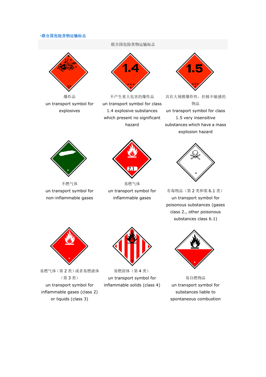 联合国危险货物运输标志.docx_第1页
