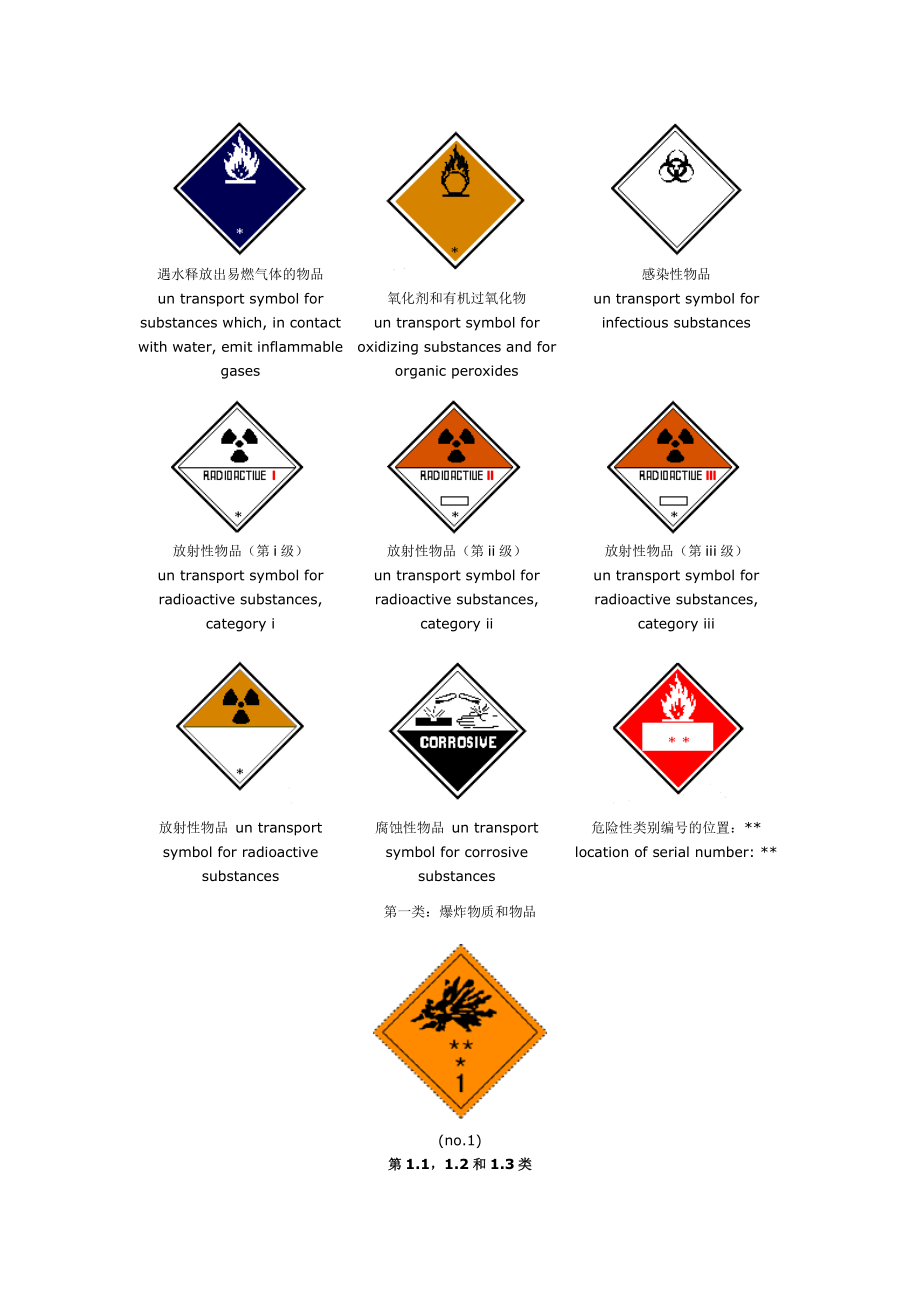 联合国危险货物运输标志.docx_第2页