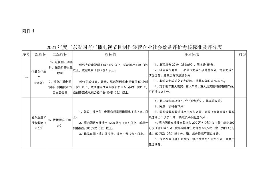 2022年度广东省国有广播电视节目制作经营企业社会效益评价考核标准及评分表.docx_第1页