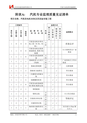 汽机专业工程监理实施细.docx