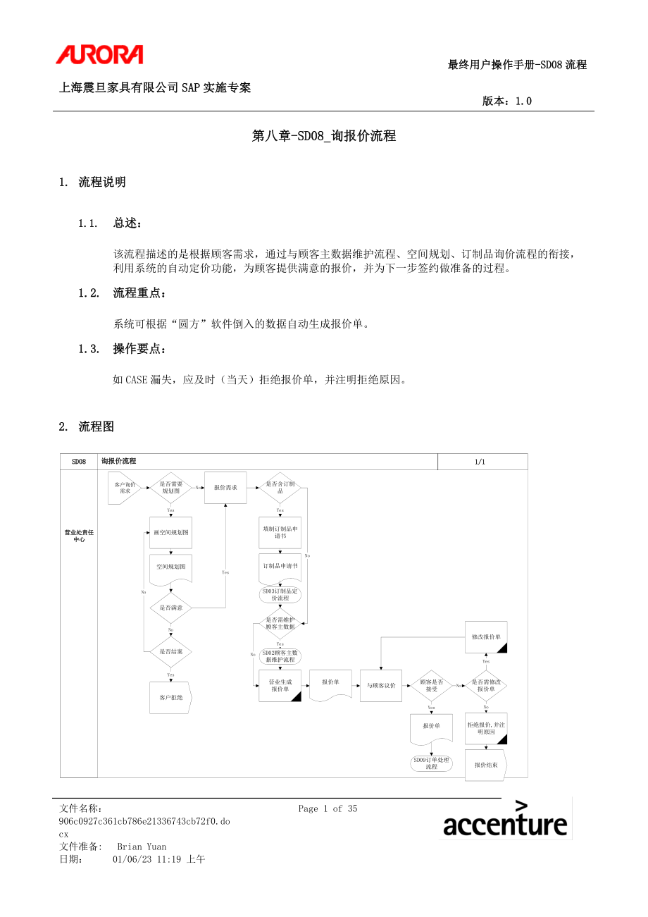 某家具公司询报价流程.docx_第1页