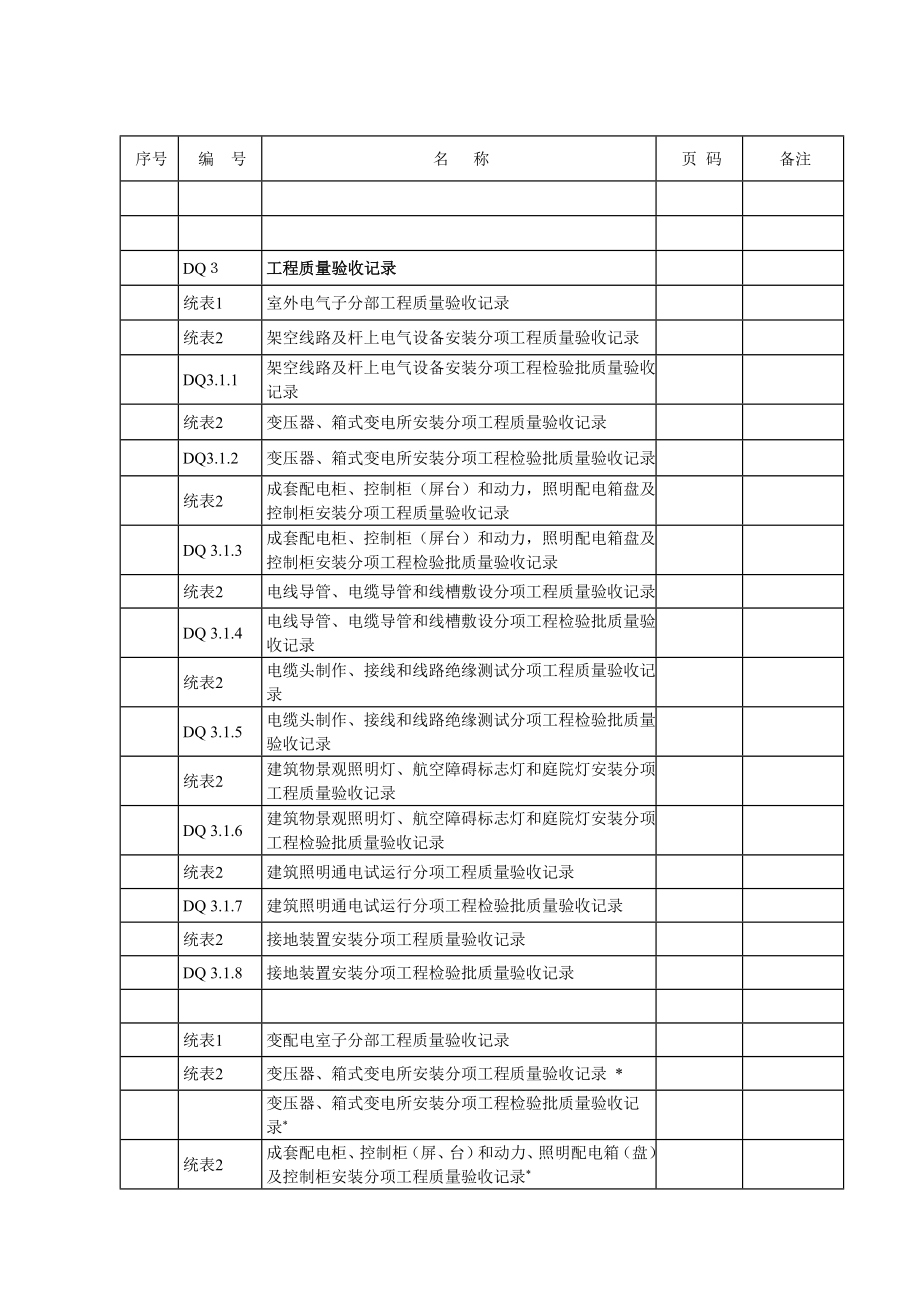 江苏省电气资料验收表格.docx_第2页