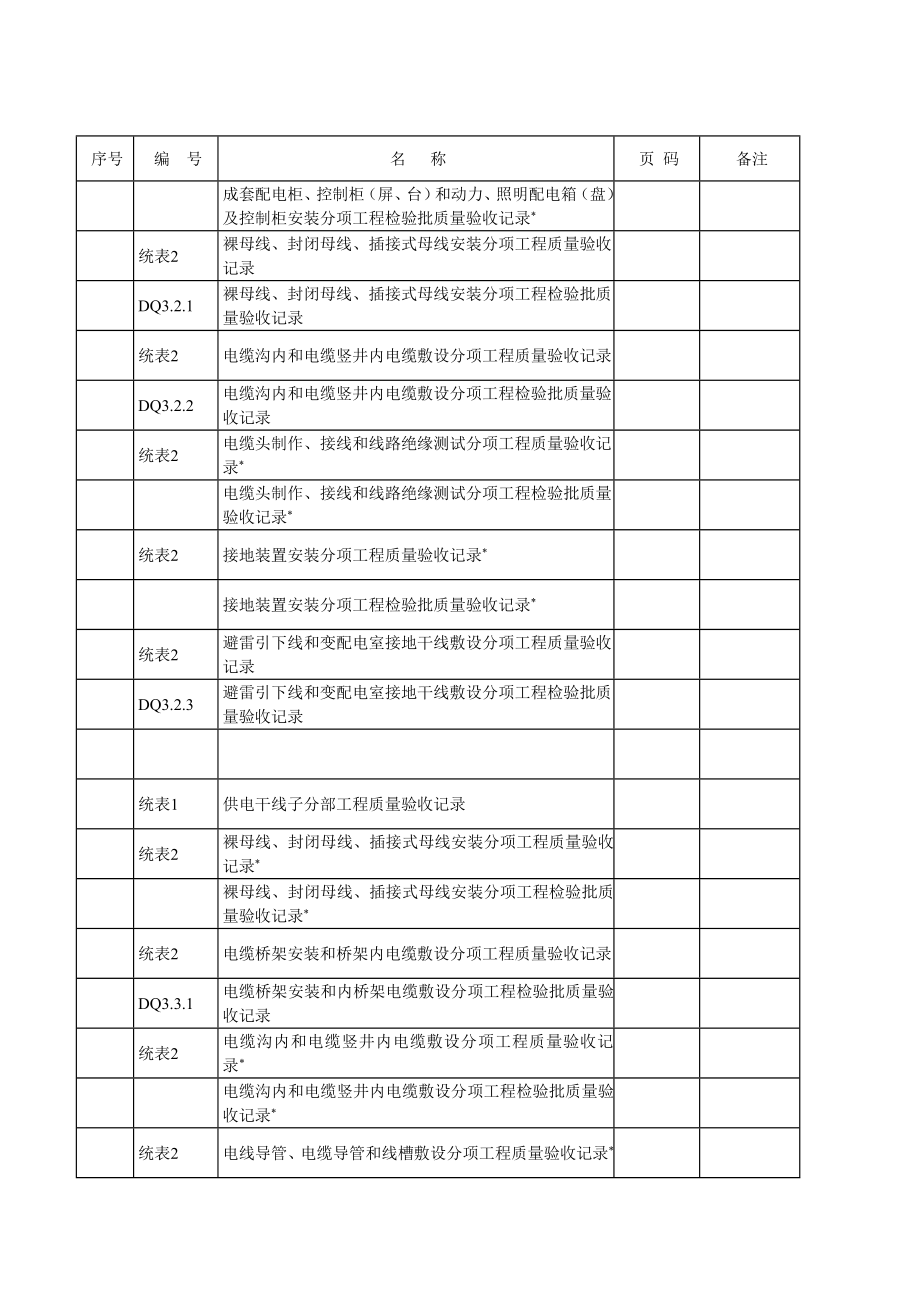 江苏省电气资料验收表格.docx_第3页