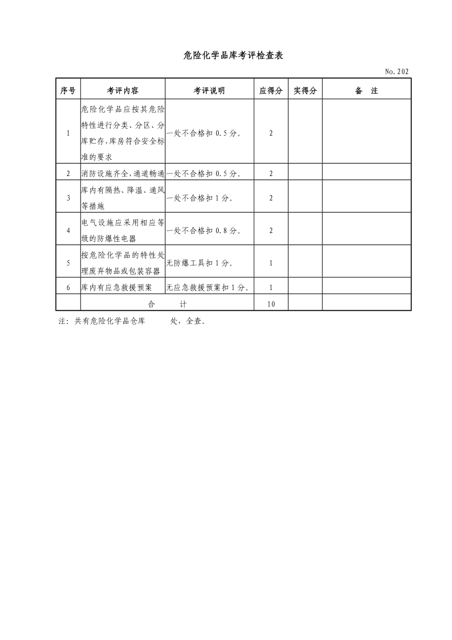 机械制造企业安全标准化考评检查表现场检查.docx_第2页