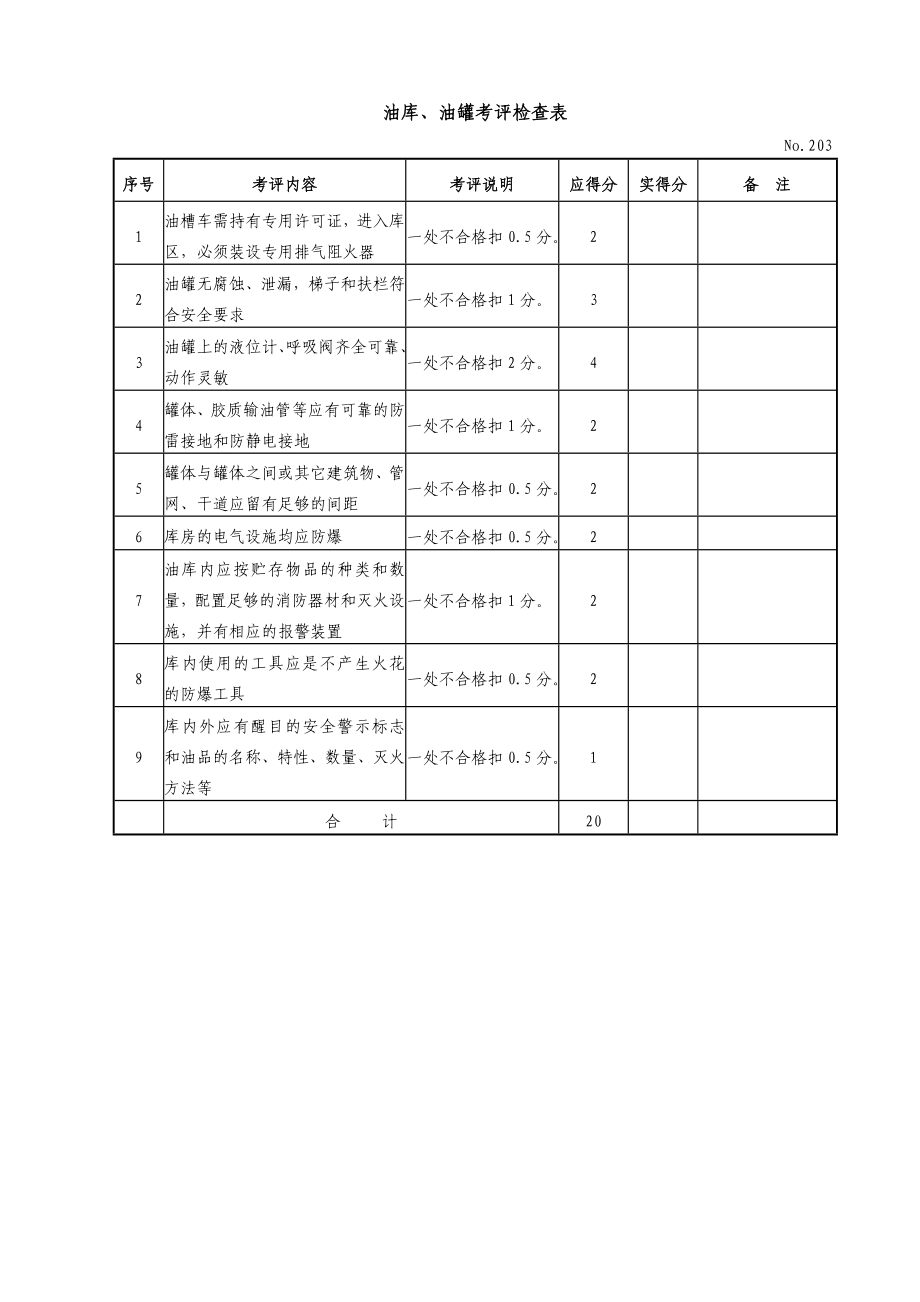 机械制造企业安全标准化考评检查表现场检查.docx_第3页