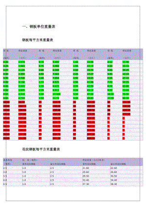 机械设计-常用型材规格表.docx