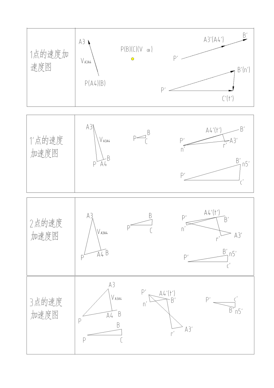 机械原理课程设计图形参考答案.docx_第1页