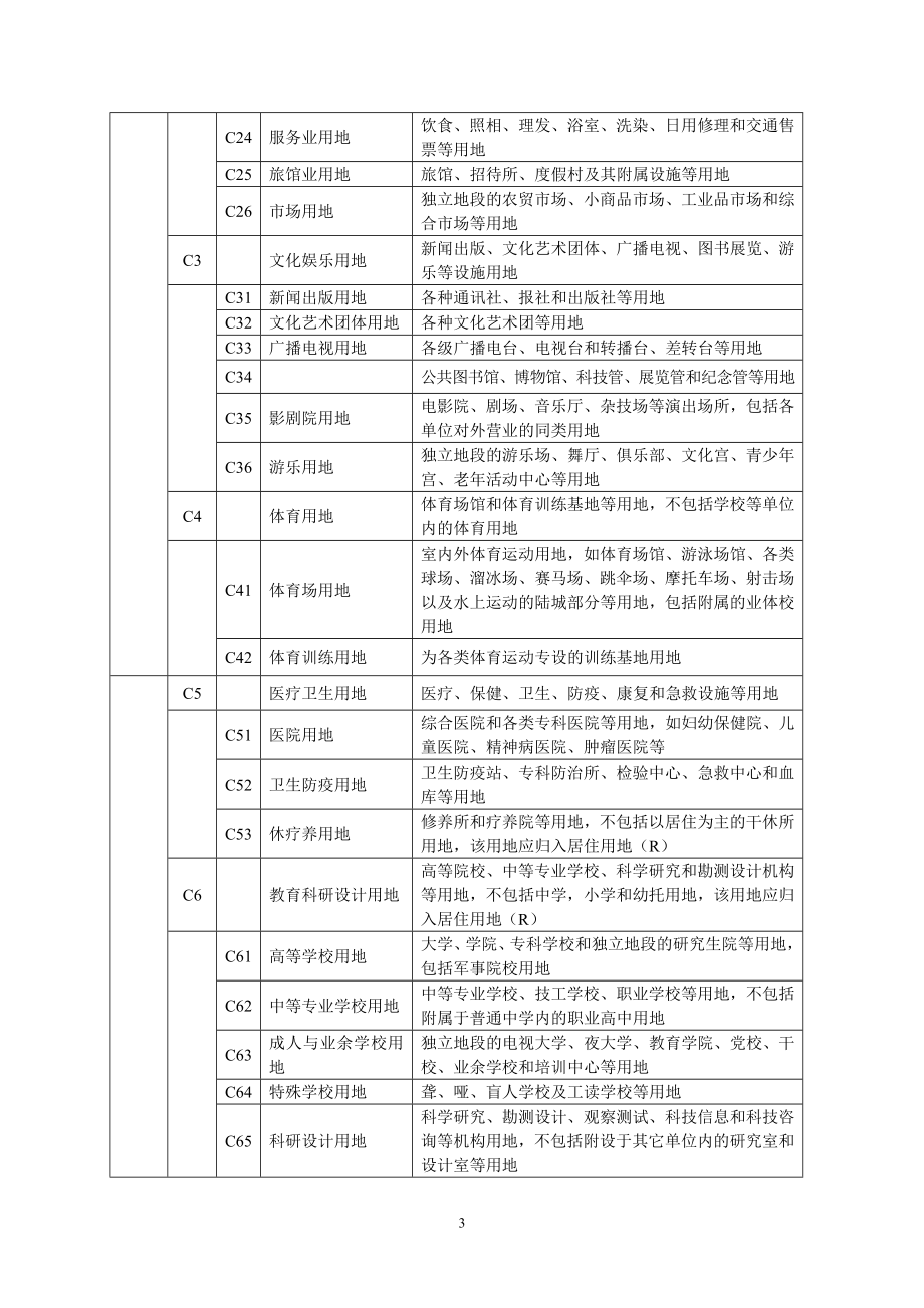 海口市城市规划管理技术规定.docx_第3页