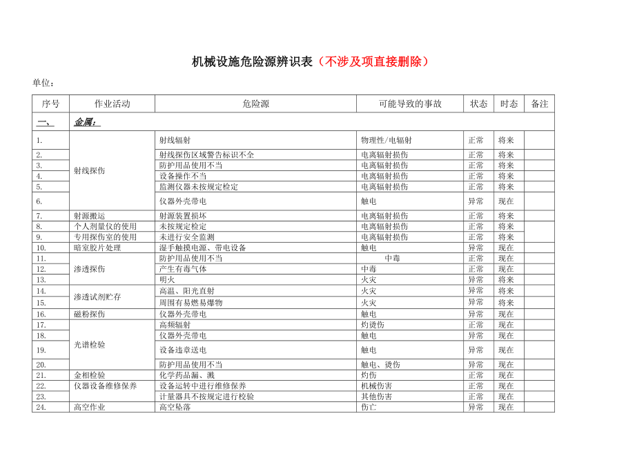 机械设备危险源清单(DOC36页).doc_第1页