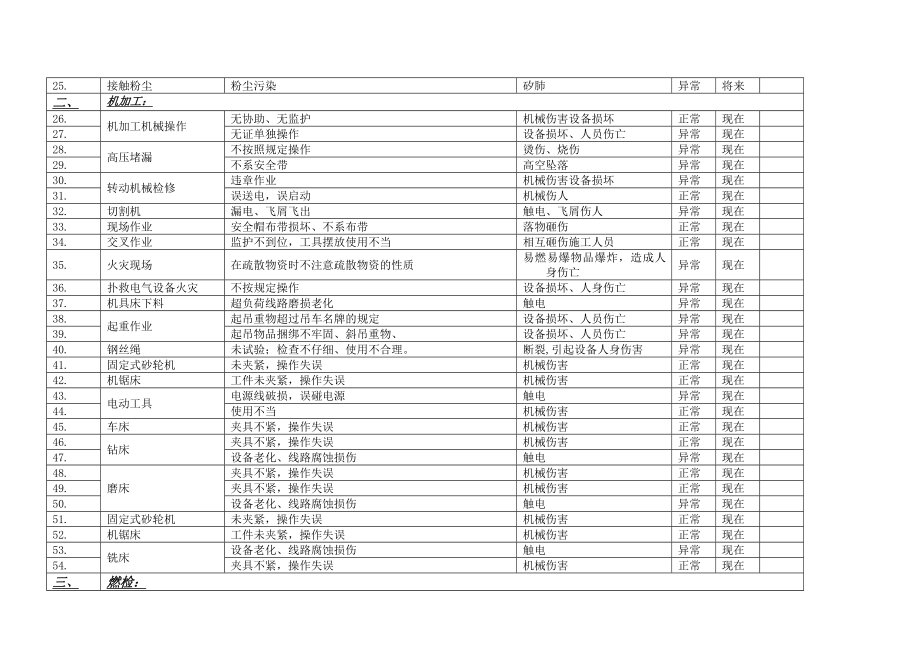 机械设备危险源清单(DOC36页).doc_第2页