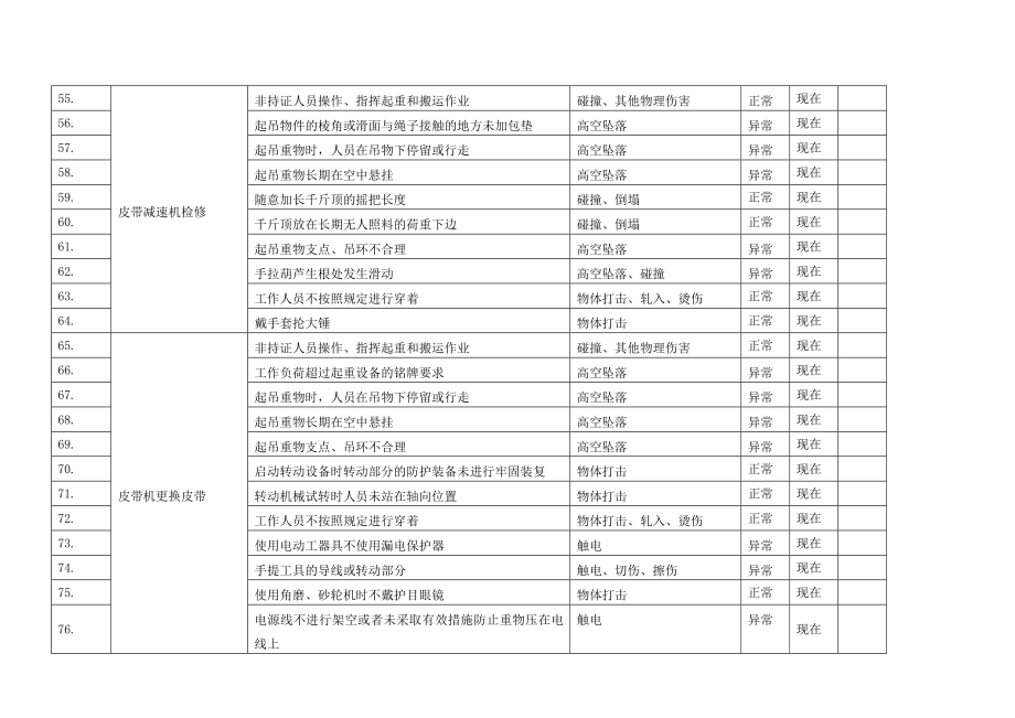 机械设备危险源清单(DOC36页).doc_第3页