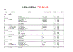 机械设备危险源清单(DOC36页).doc