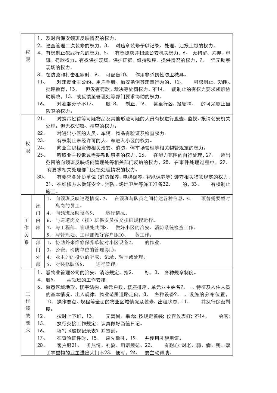 某某物业公司岗位工作说明书.doc_第2页