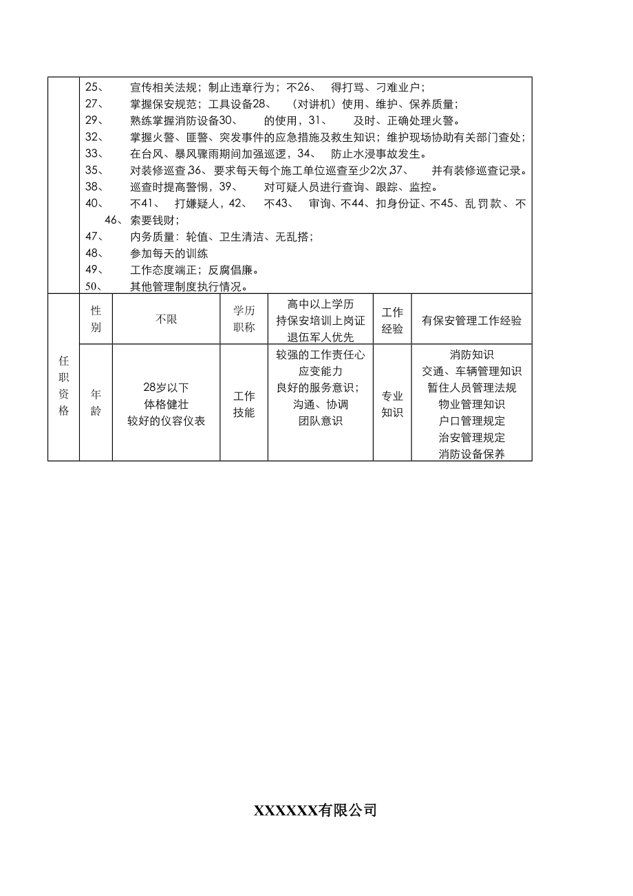 某某物业公司岗位工作说明书.doc_第3页