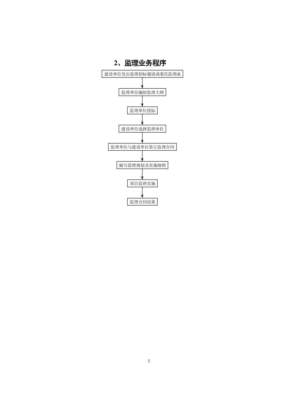 某工程施工阶段监理工作流程.docx_第3页