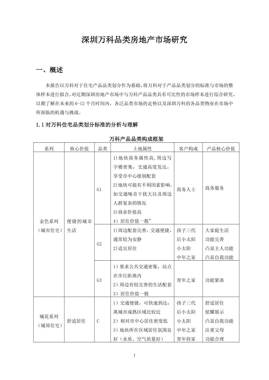 深圳某地产品类房地产市场研究报告.docx_第1页