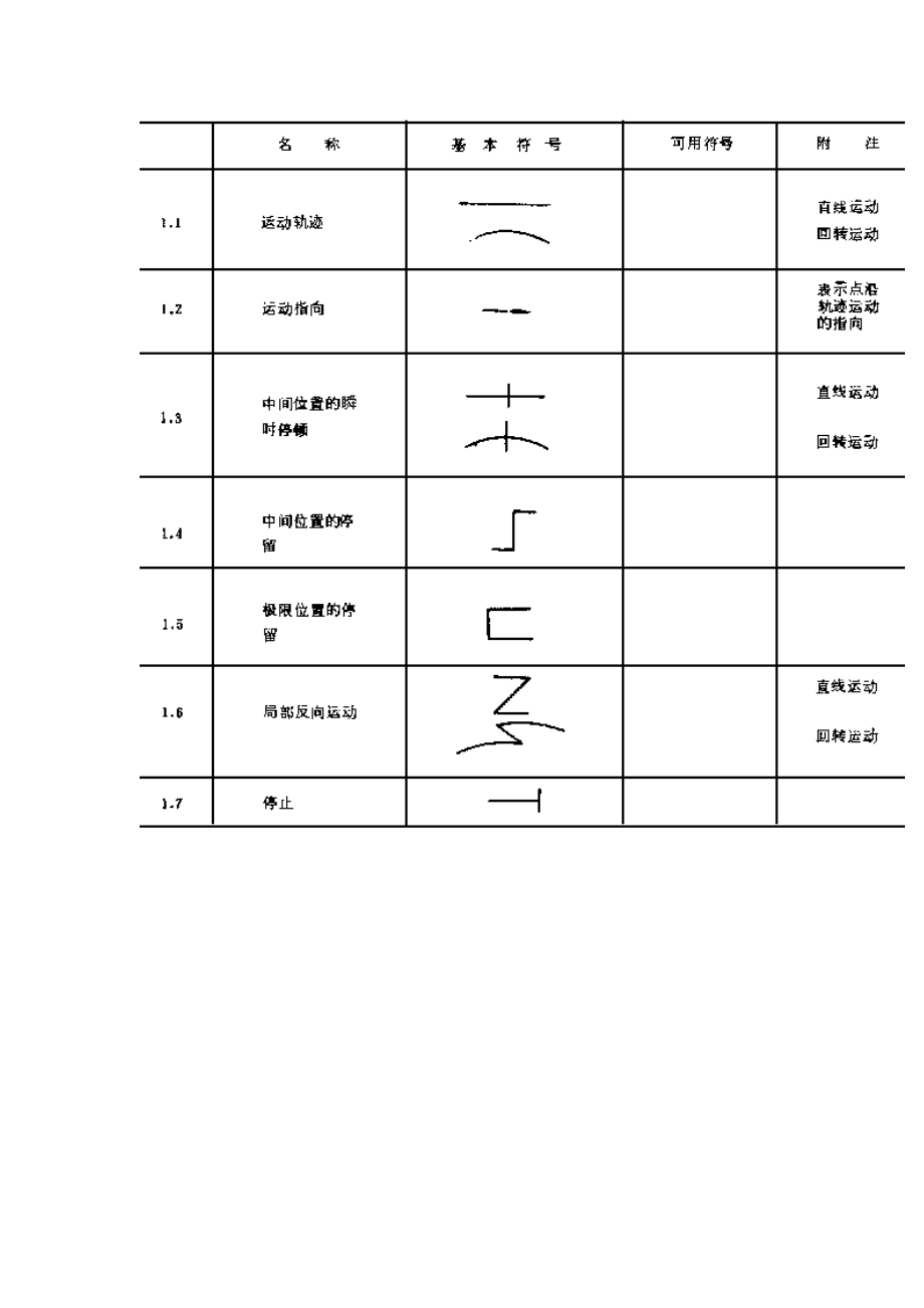 机械制图标准 机械运动简图符号.docx_第2页