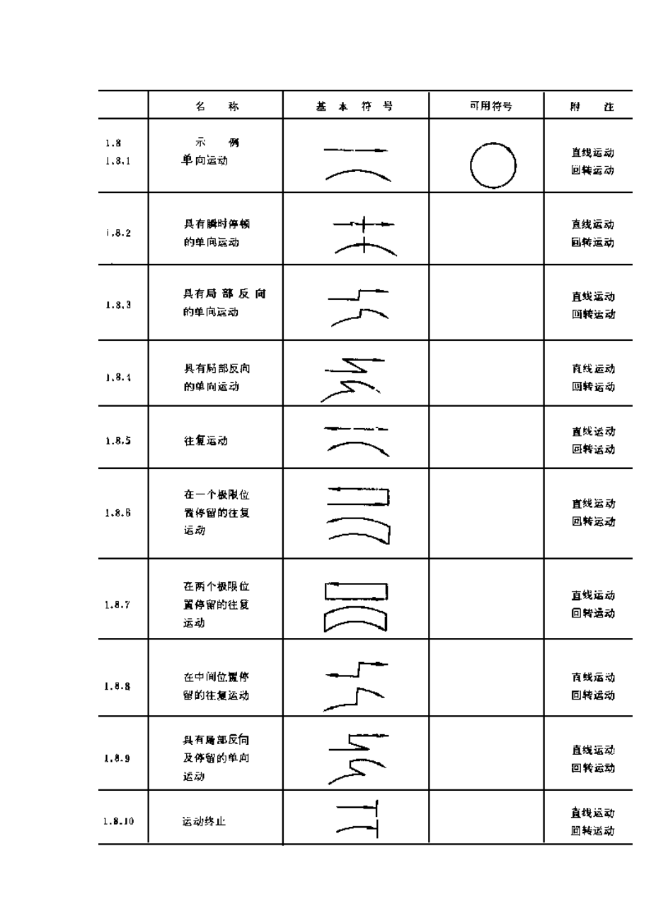 机械制图标准 机械运动简图符号.docx_第3页