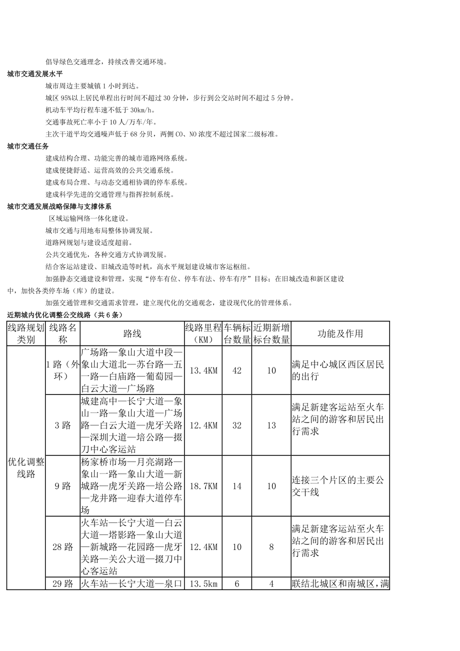 荆门城市道路交通规划.docx_第3页