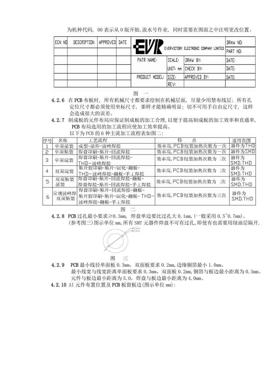 某电力公司PCB板设计制作规范.docx_第2页