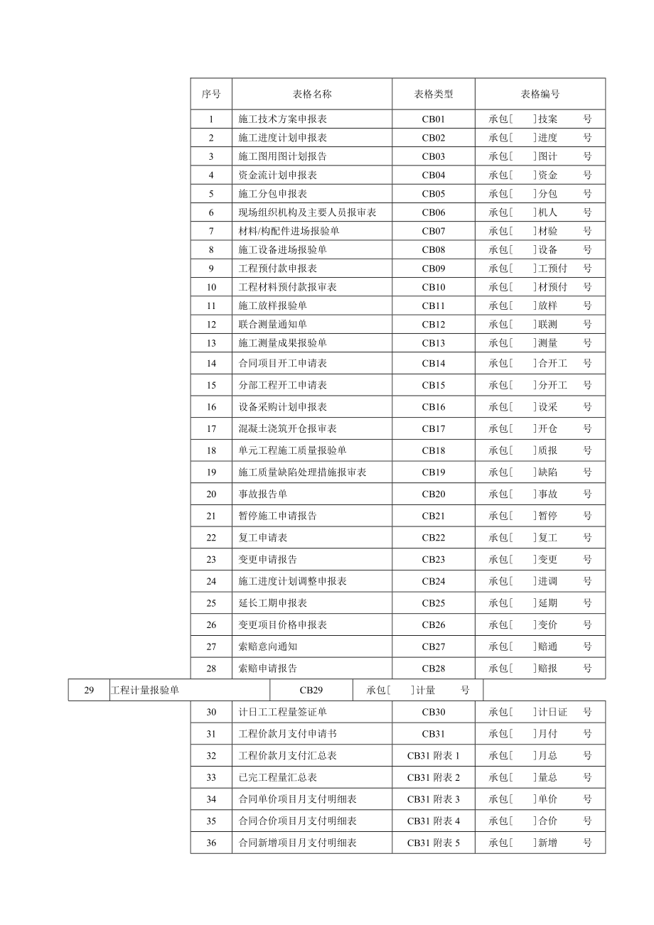 水利工程监理表格.docx_第2页