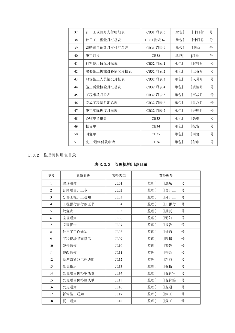 水利工程监理表格.docx_第3页