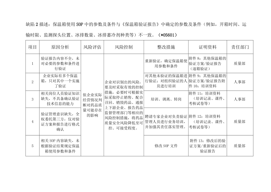 XX年XX公司（企业全称）药品经营监督检查缺陷整改报告（示例）.docx_第3页