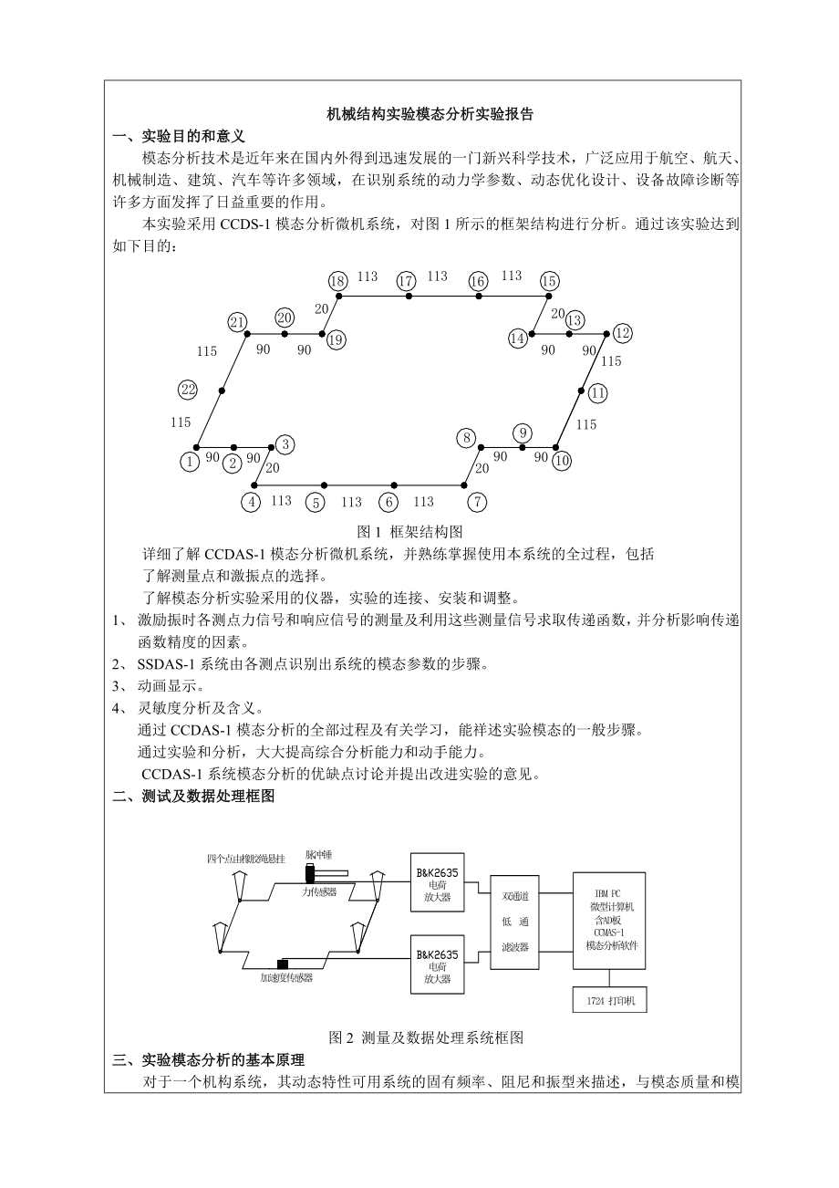 机械结构实验模态分析实验报告书.docx_第2页