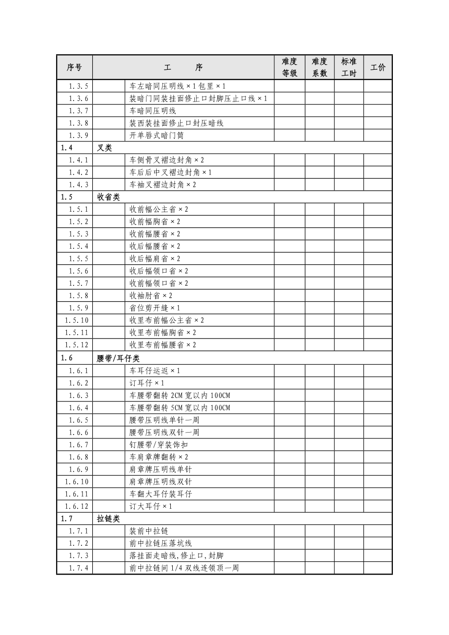 珂罗娜时装龙华工厂服装加工工序库1.docx_第3页