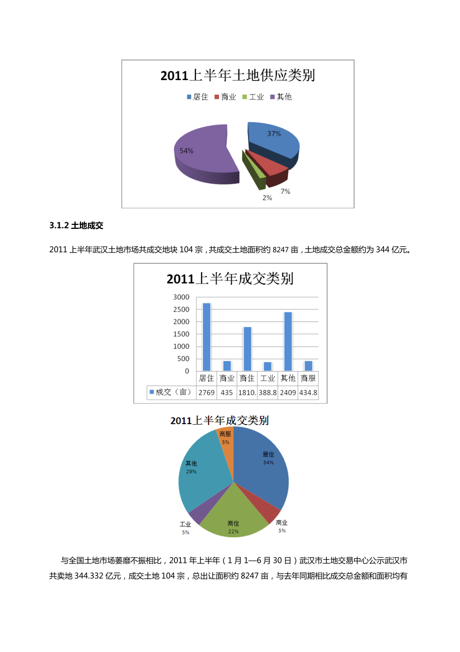 武汉市房地产市场总结范本.docx_第2页