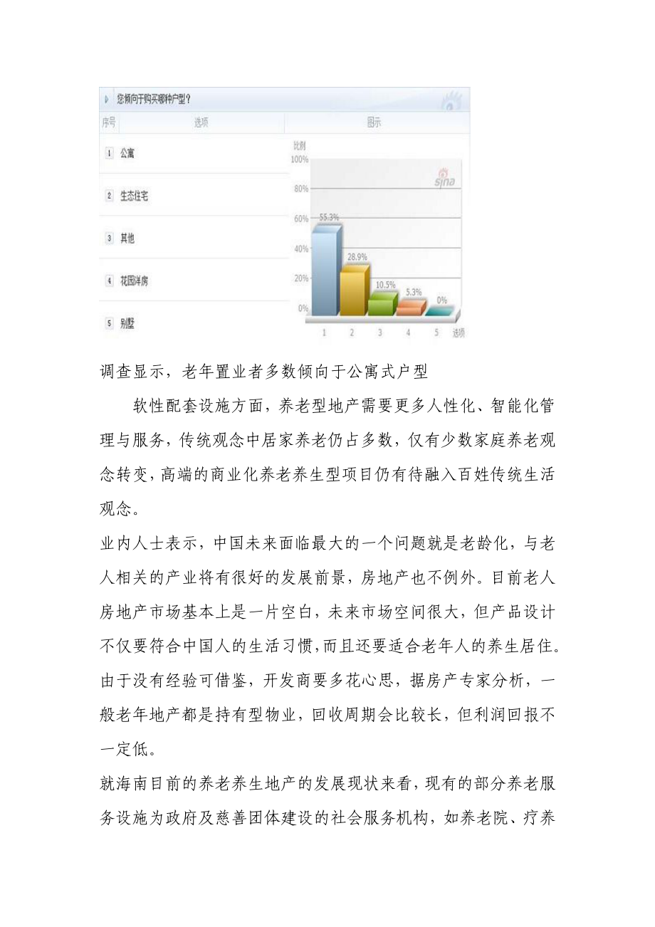 海南养老地产分布情况.docx_第2页