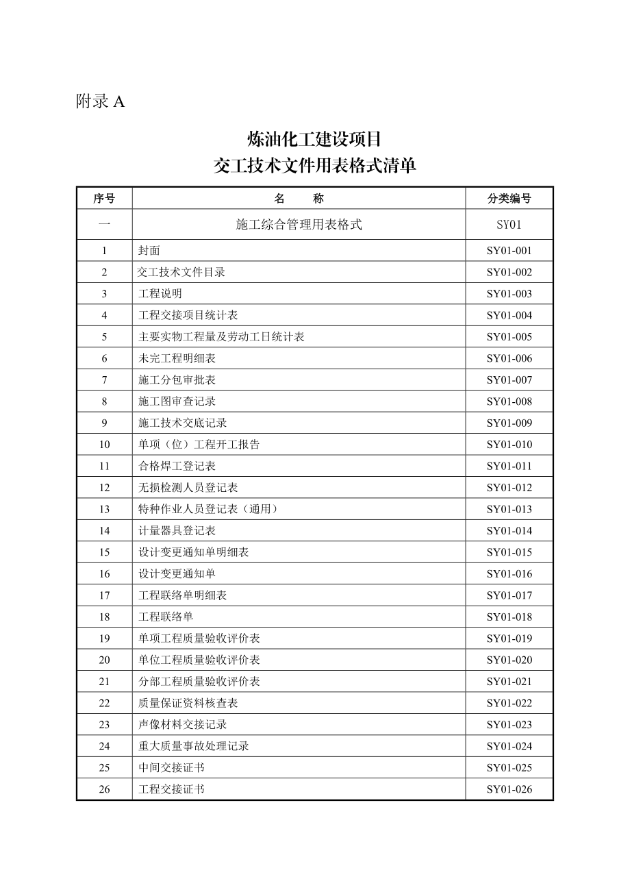 炼油化工建设项目交工技术文件用表.docx_第1页