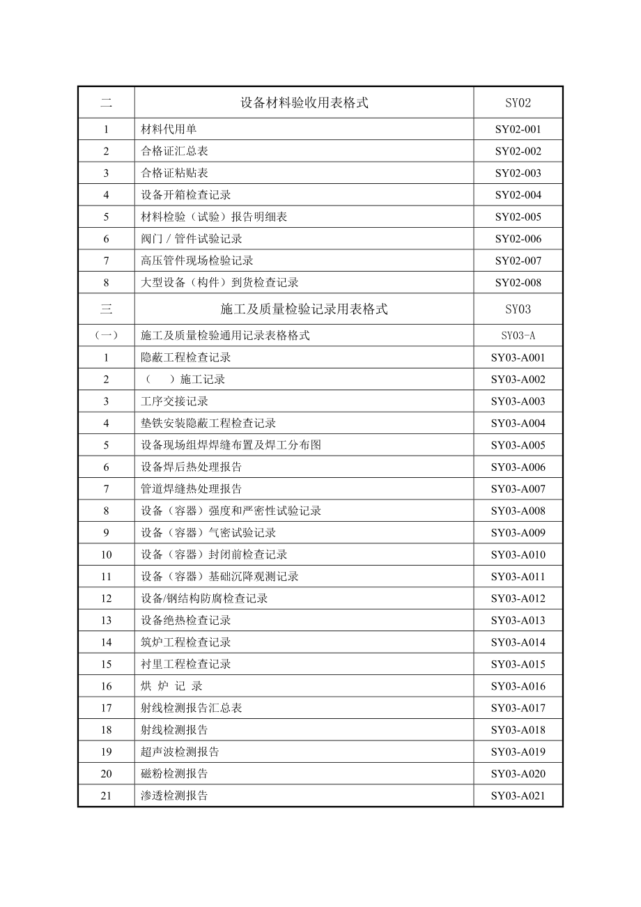 炼油化工建设项目交工技术文件用表.docx_第2页