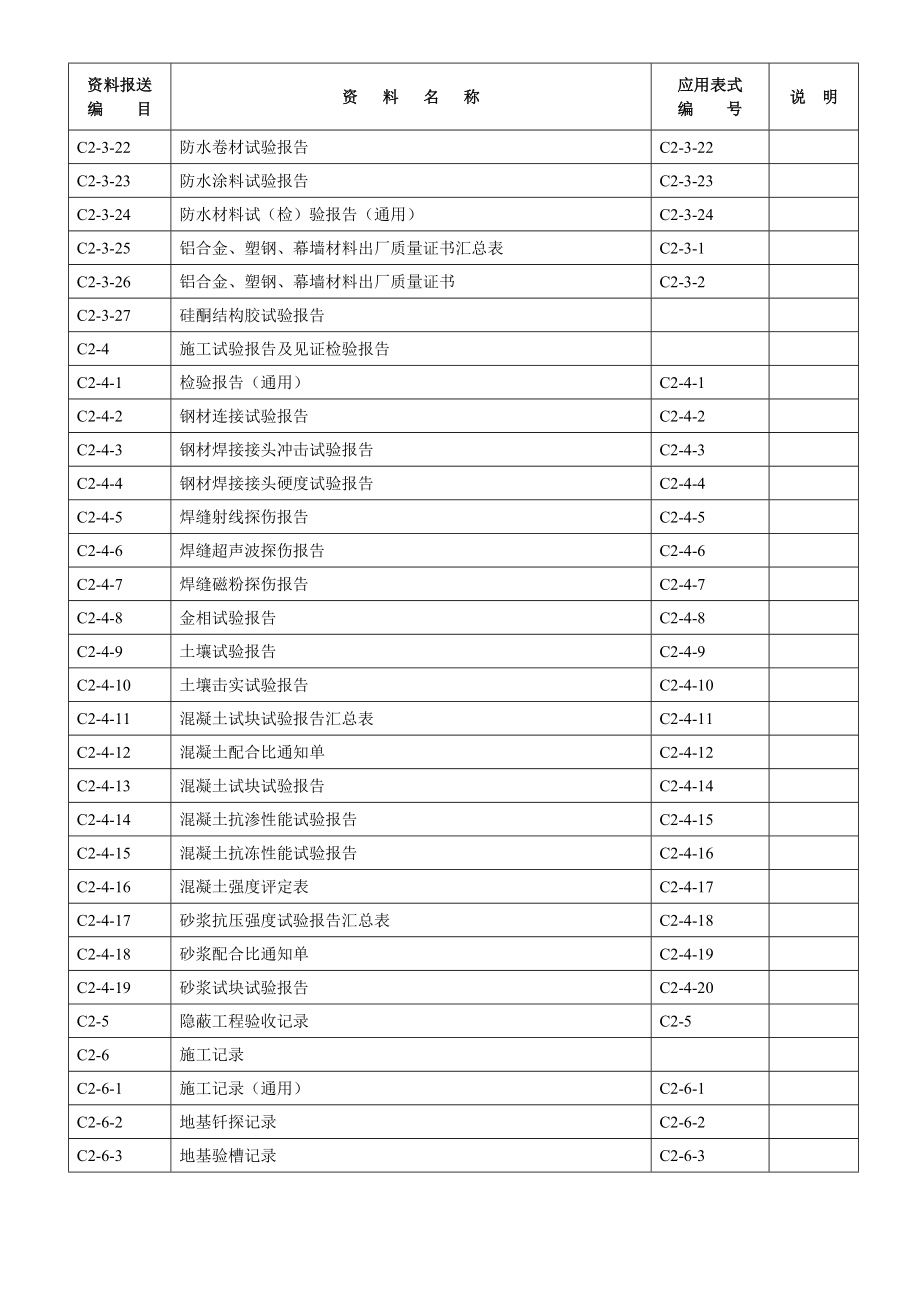 河北省工程建设标准资料表格.docx_第2页