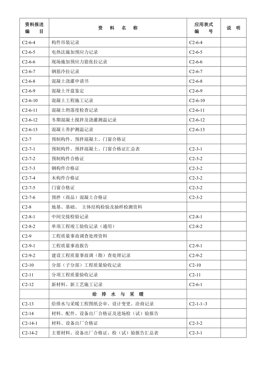 河北省工程建设标准资料表格.docx_第3页