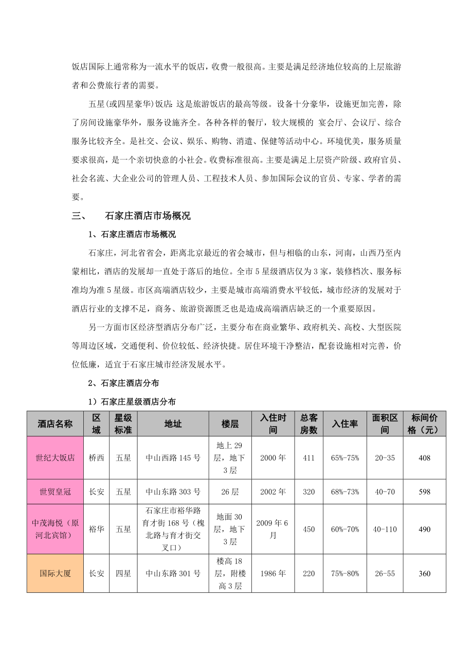 石家庄房地产市场(酒店、公寓)基本情况.docx_第3页