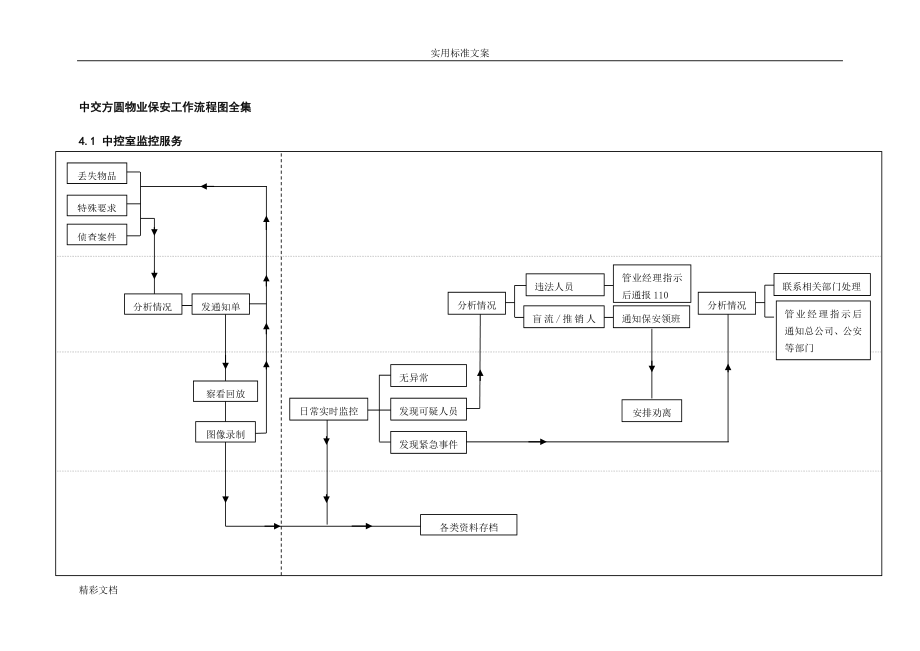 物业保安工作流程图全集(DOC77页).docx_第1页